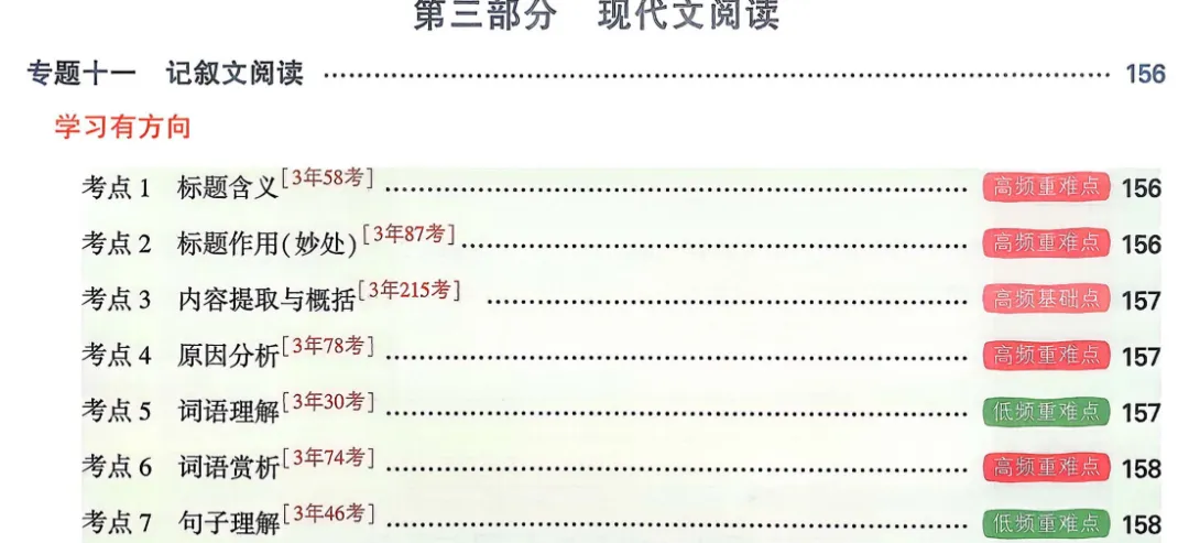 【中考语文】中考专题 基础知识与创新专题练习 网盘下载 PDF可打印 第2张