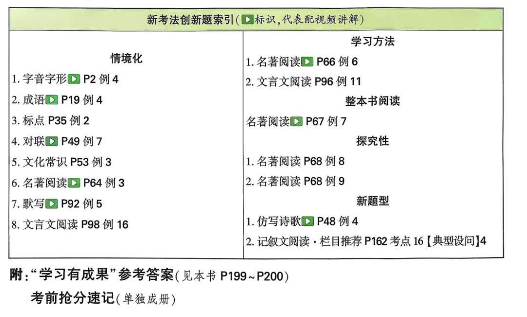 【中考语文】中考专题 基础知识与创新专题练习 网盘下载 PDF可打印 第3张