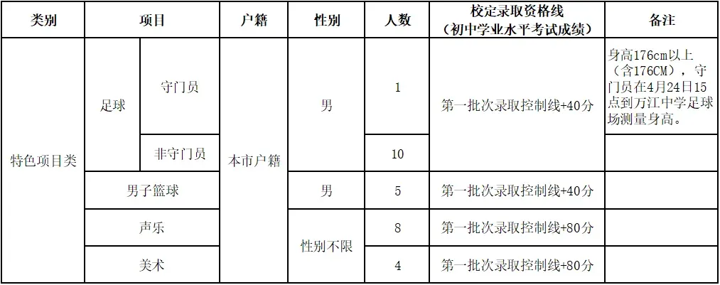 中考必看丨2026年东莞中考各校自主招生简章出炉!4月17日起开始报名! 第16张