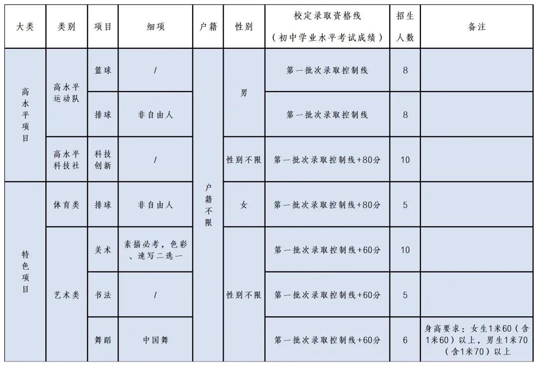 中考必看丨2026年东莞中考各校自主招生简章出炉!4月17日起开始报名! 第19张
