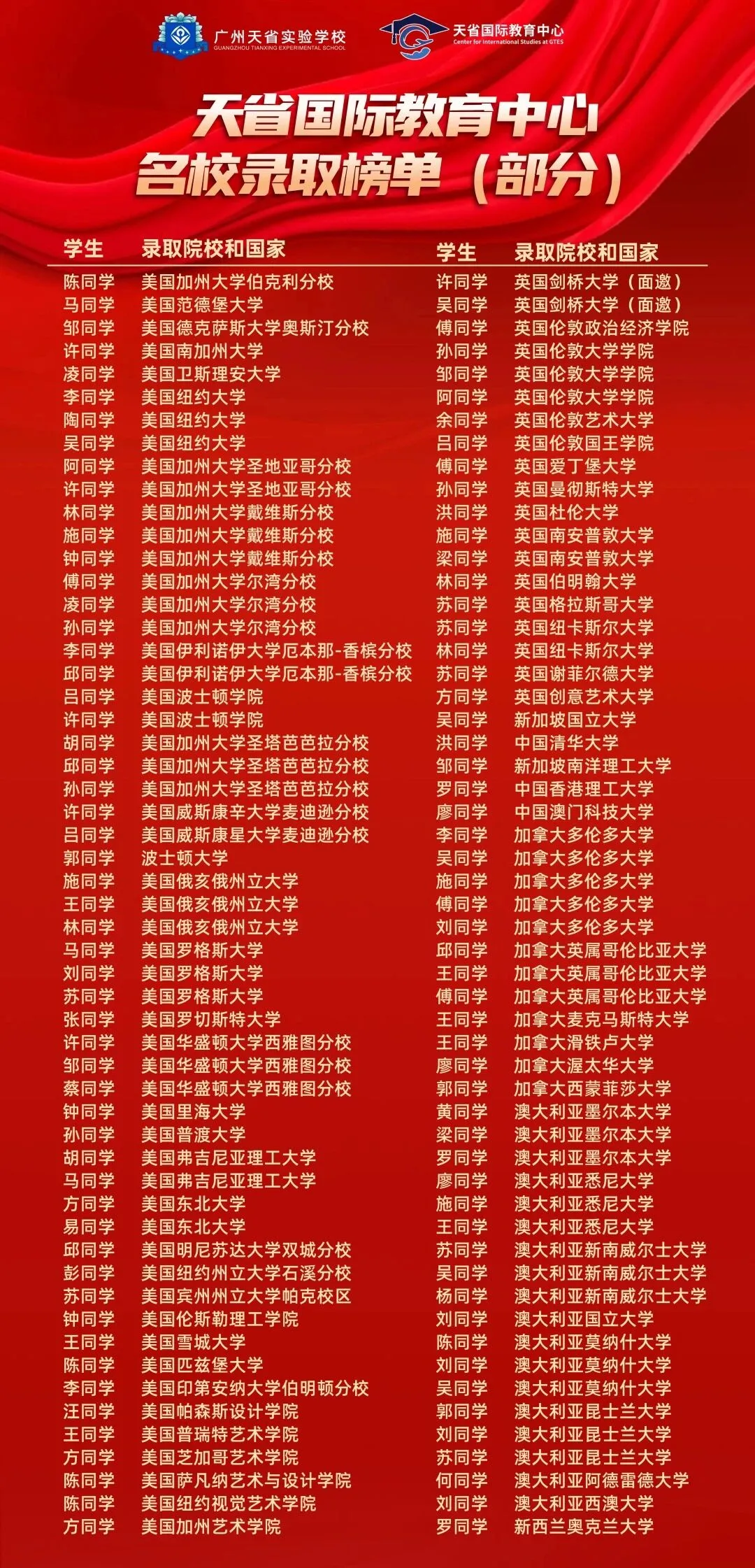 中考 545 分也能冲世界前 60?这所国际部太敢了!4 月 19 日这个交流日别错过一探究竟 第8张