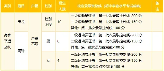 中考必看丨2026年东莞中考各校自主招生简章出炉!4月17日起开始报名! 第39张
