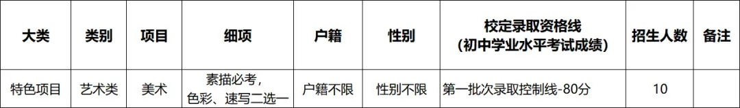 中考必看丨2026年东莞中考各校自主招生简章出炉!4月17日起开始报名! 第42张