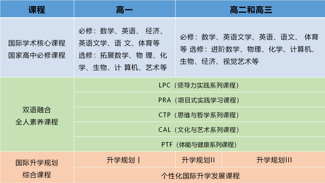 中考 545 分也能冲世界前 60?这所国际部太敢了!4 月 19 日这个交流日别错过一探究竟 第10张