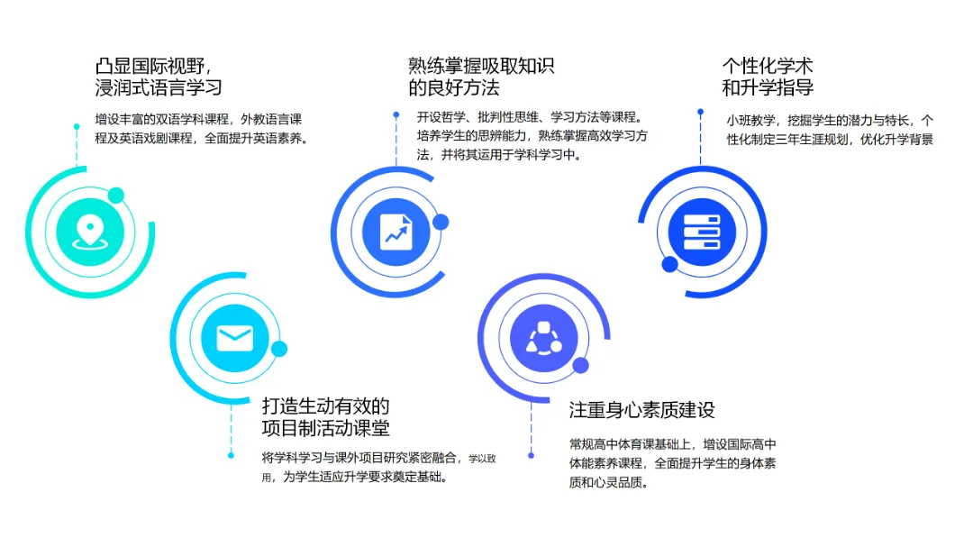 中考 545 分也能冲世界前 60?这所国际部太敢了!4 月 19 日这个交流日别错过一探究竟 第11张