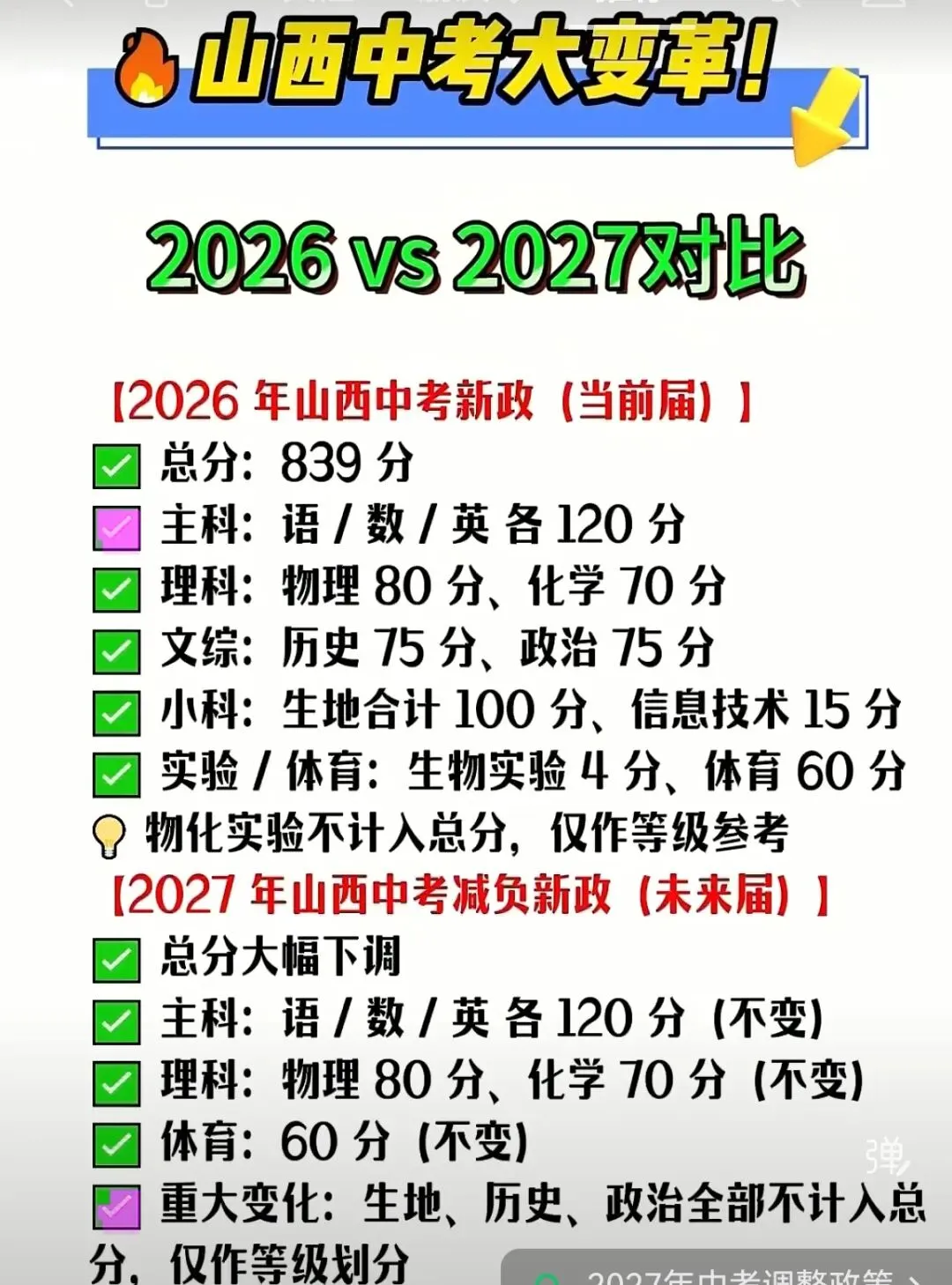 山西中考2026VS2027比对! 第1张