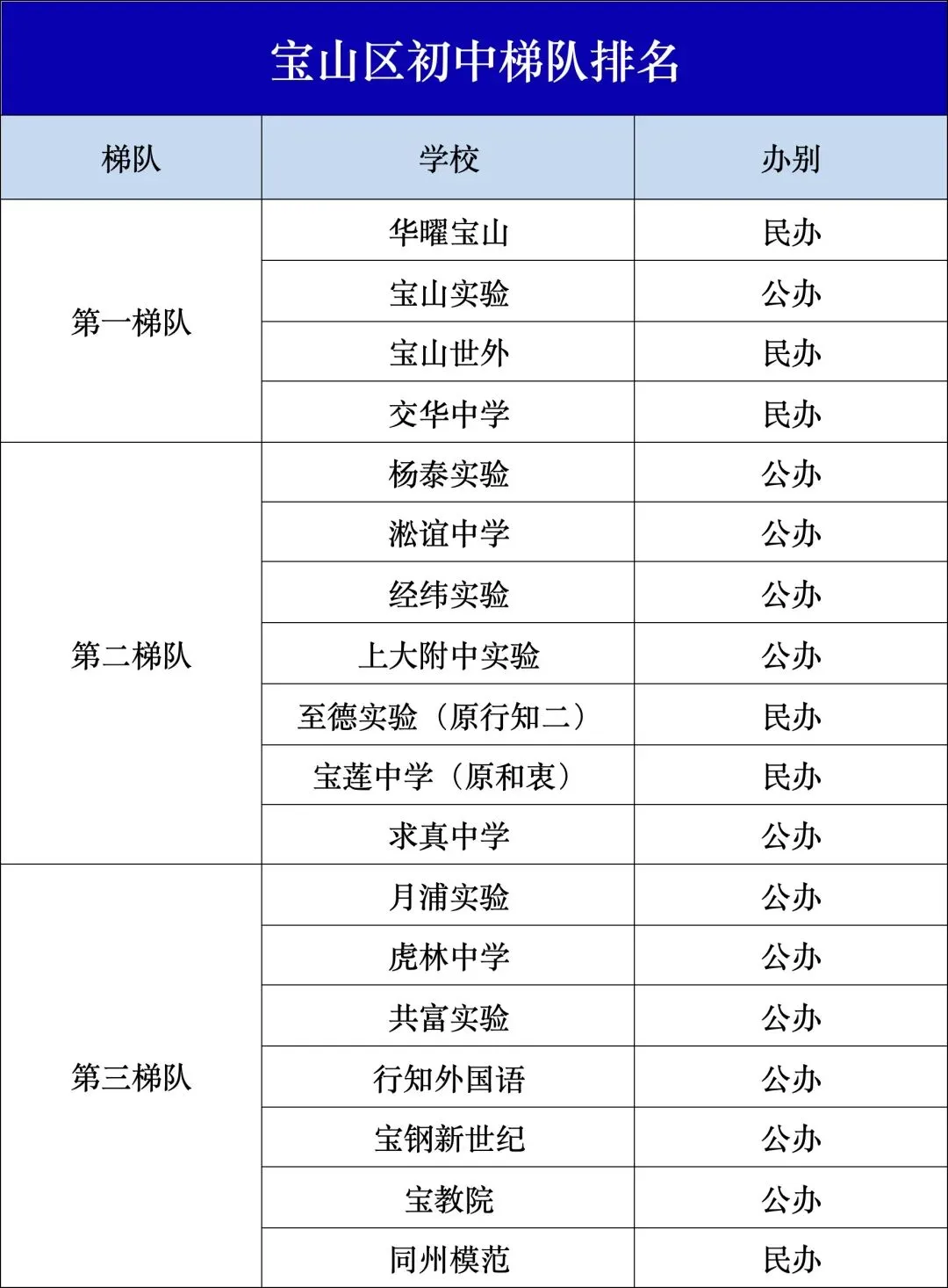 中考破万+四校布局,“最卷的郊区”宝山,我家娃如何择校? 第4张