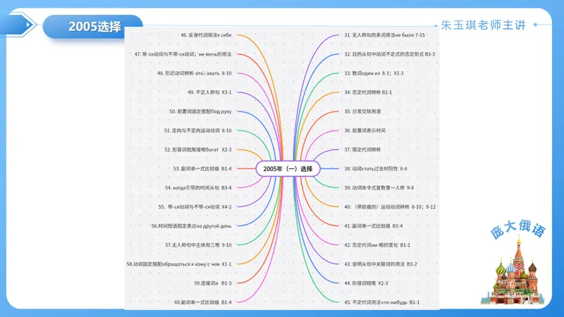 真题课件系列2005(1)年语法选择题解析 第34张