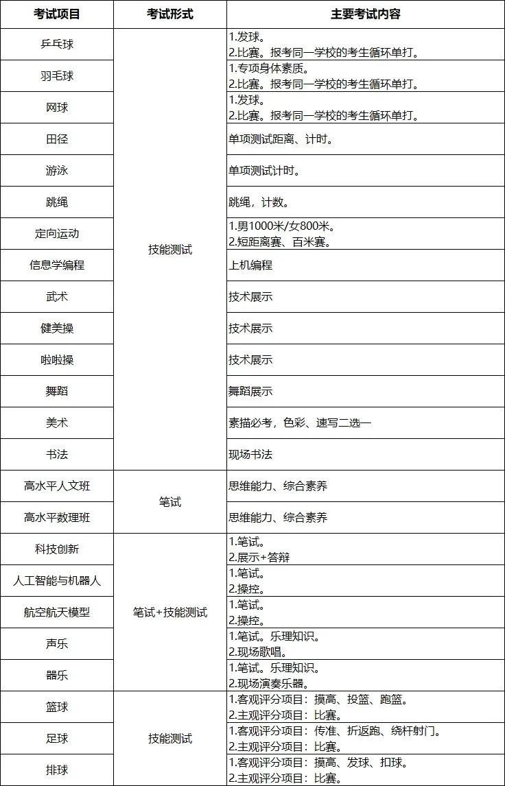 东莞中考家长速看!2026年东莞市自主招生方案(附带人文数理学校招生简章链接+热点问答) 第4张