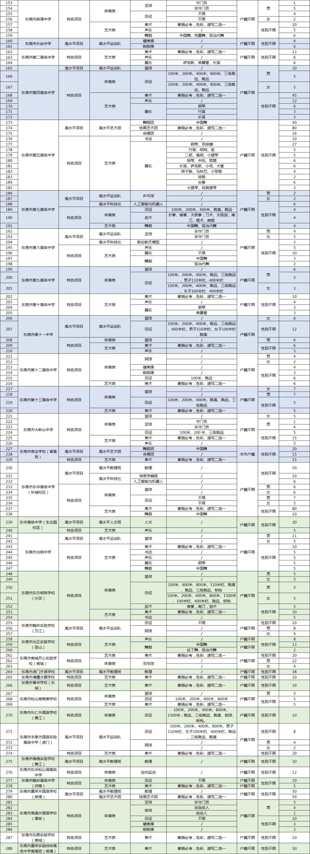 东莞中考家长速看!2026年东莞市自主招生方案(附带人文数理学校招生简章链接+热点问答) 第9张