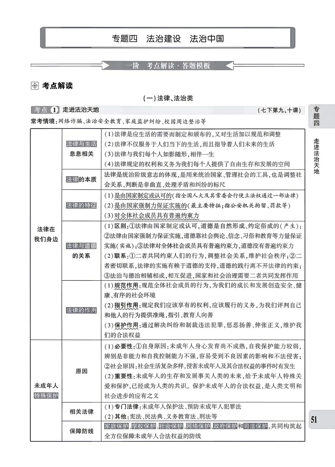 【道法】中考专题四:法治建设 第1张