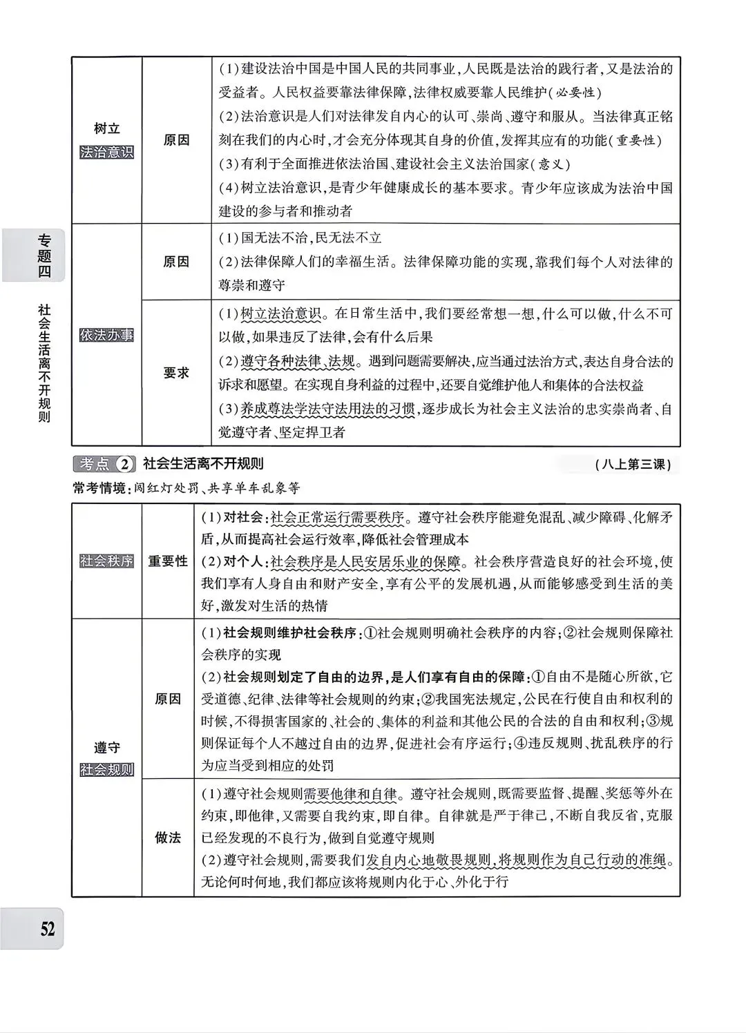 【道法】中考专题四:法治建设 第2张