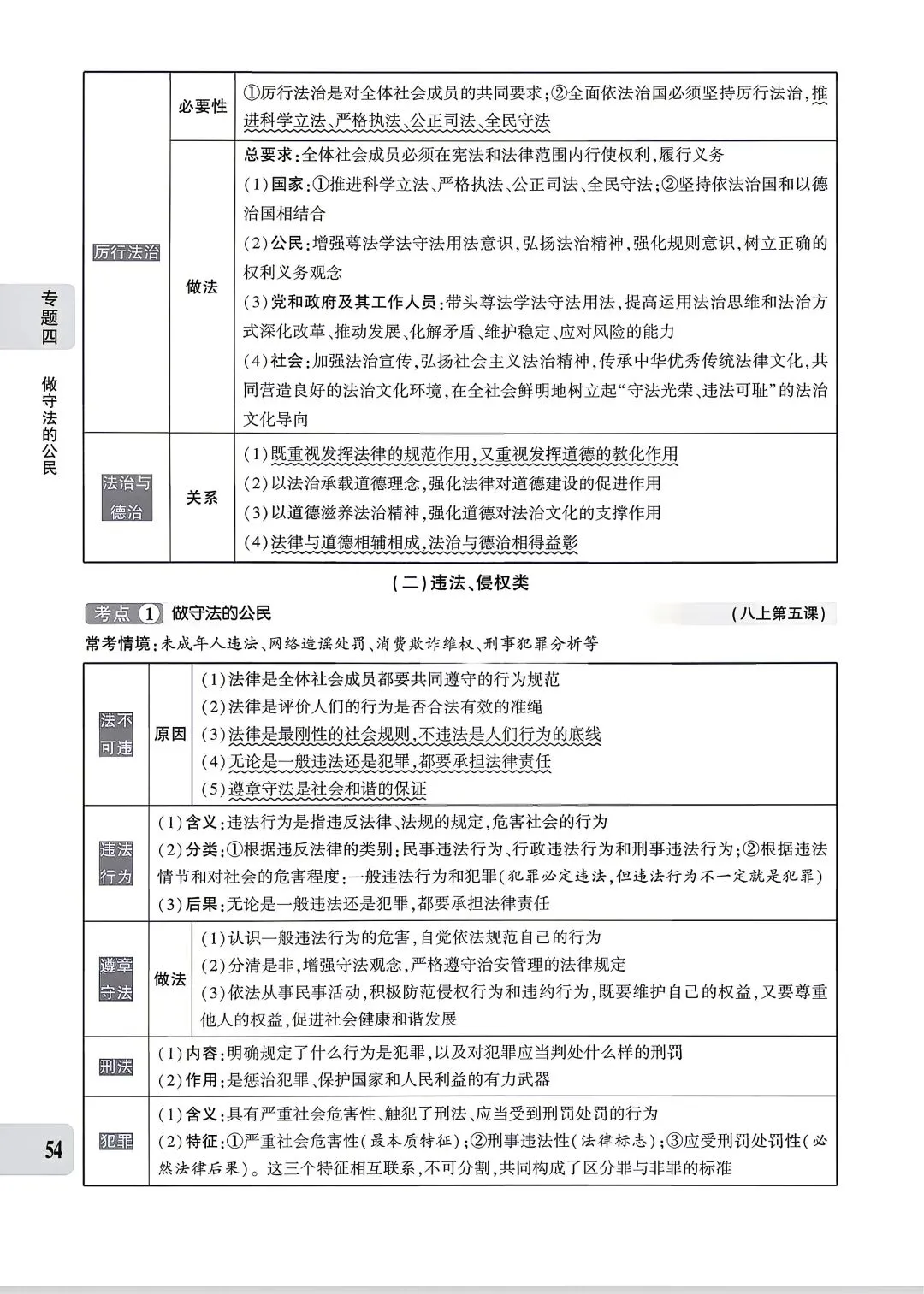 【道法】中考专题四:法治建设 第4张