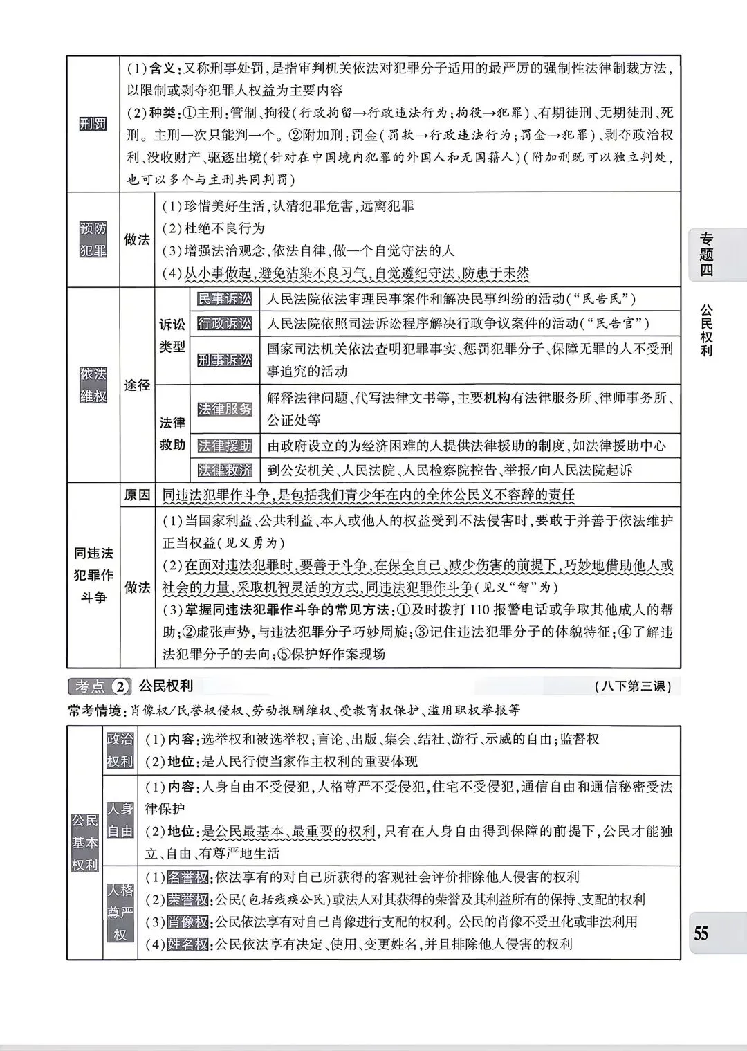 【道法】中考专题四:法治建设 第5张