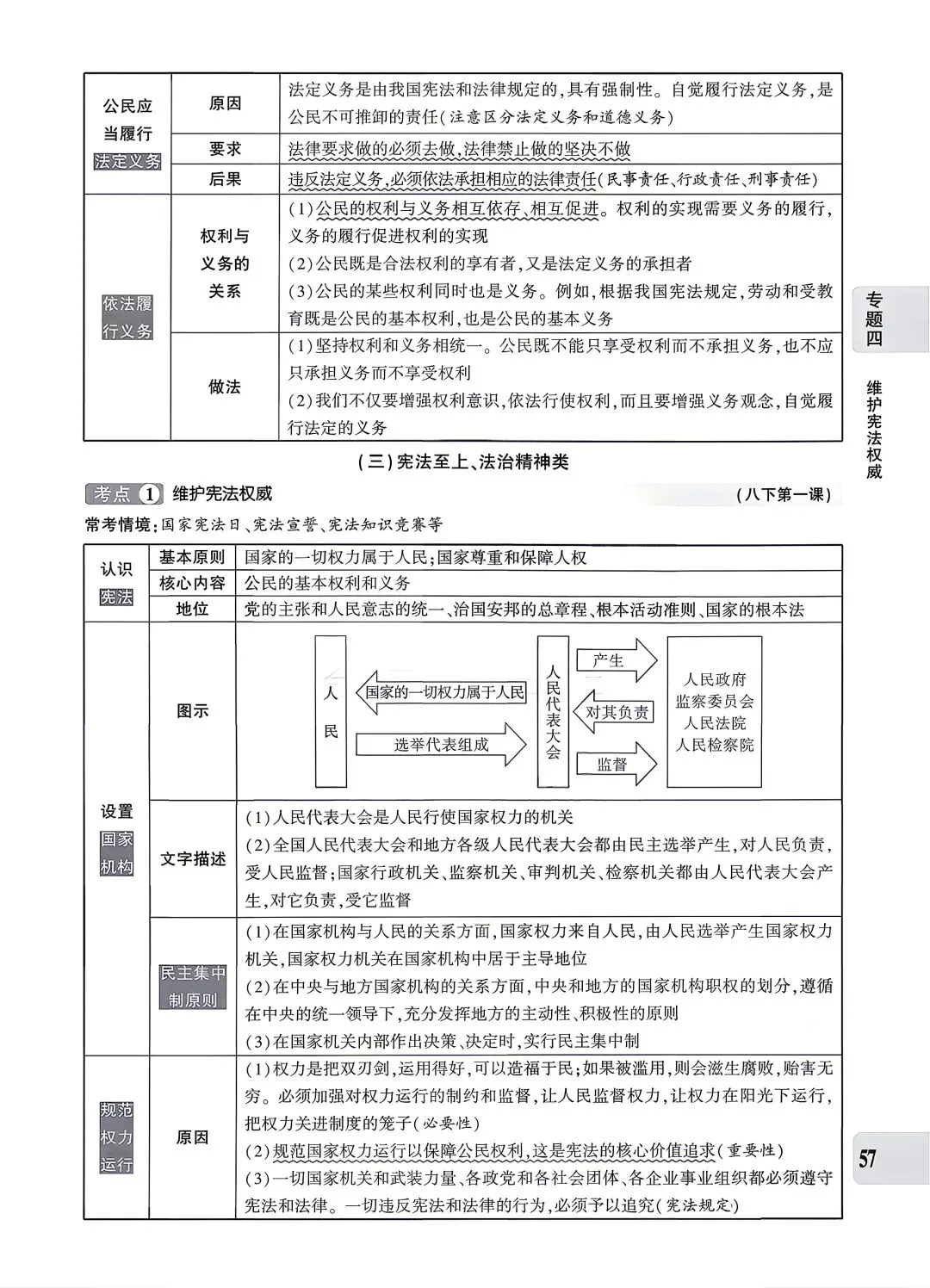 【道法】中考专题四:法治建设 第7张