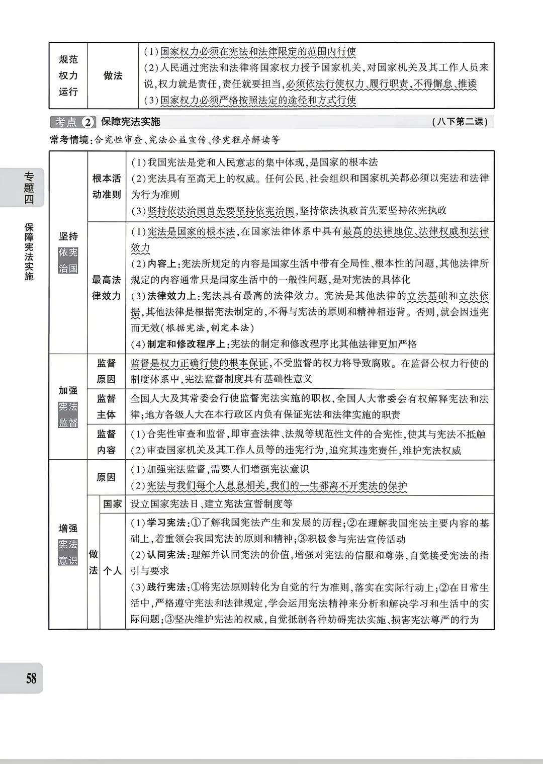 【道法】中考专题四:法治建设 第8张