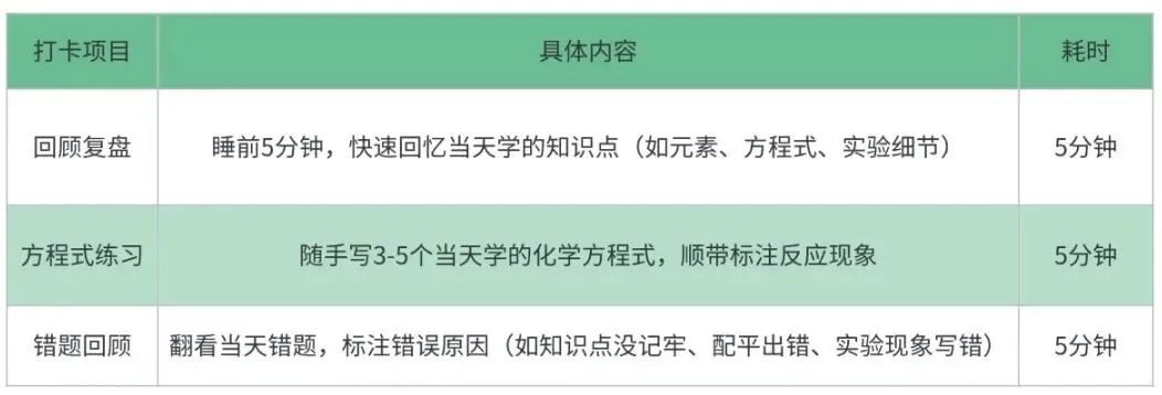 中考最后两个月,化学如何冲击高分? 第3张