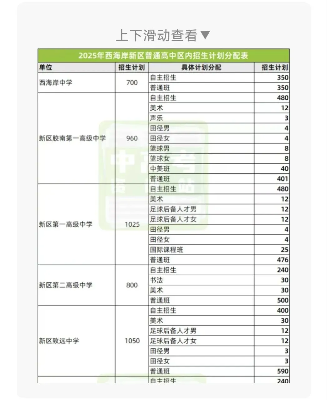 青岛西海岸中考自招政策解析!竞争激烈!西海岸家长必看! 第1张