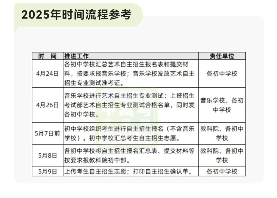 青岛西海岸中考自招政策解析!竞争激烈!西海岸家长必看! 第2张