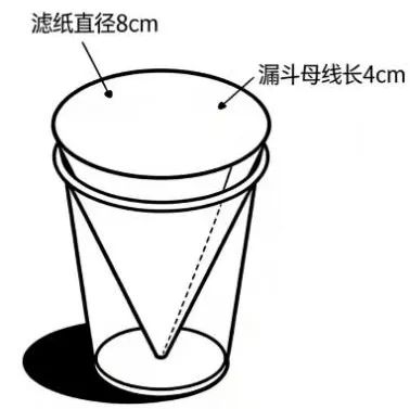 中考真题赋能课堂 | 24省卷 滤纸漏斗问题 第9张