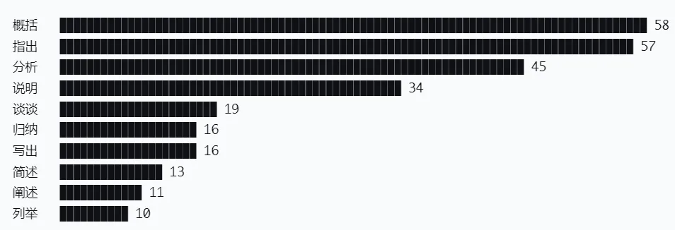 中考历史“概括”类试题的考查特点与培养策略 第1张