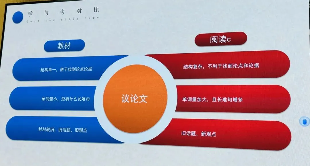 深研高考真题 赋能精准备考——潢川高中英语组举行说高考题展示活动 第16张