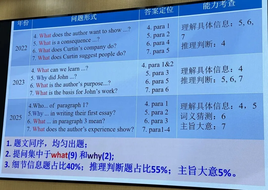 深研高考真题 赋能精准备考——潢川高中英语组举行说高考题展示活动 第17张