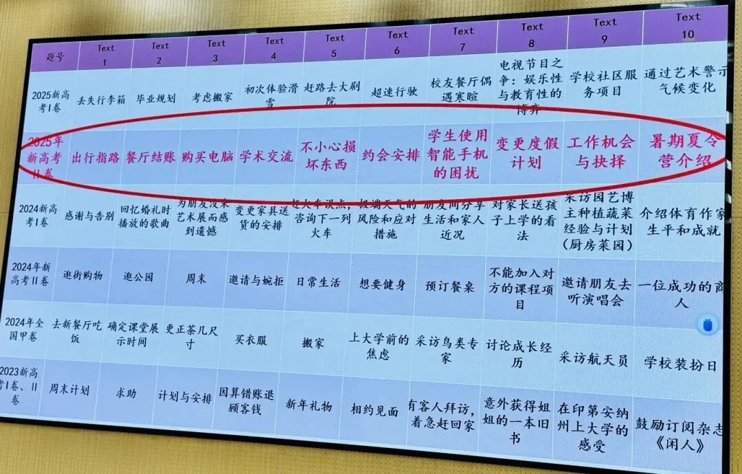 深研高考真题 赋能精准备考——潢川高中英语组举行说高考题展示活动 第18张