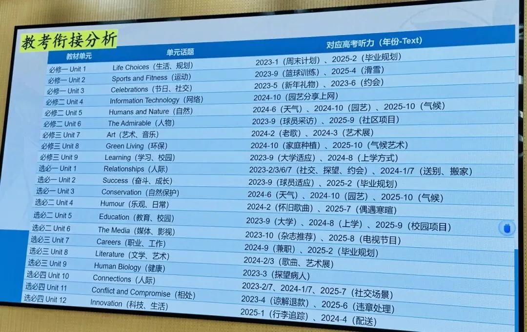 深研高考真题 赋能精准备考——潢川高中英语组举行说高考题展示活动 第20张