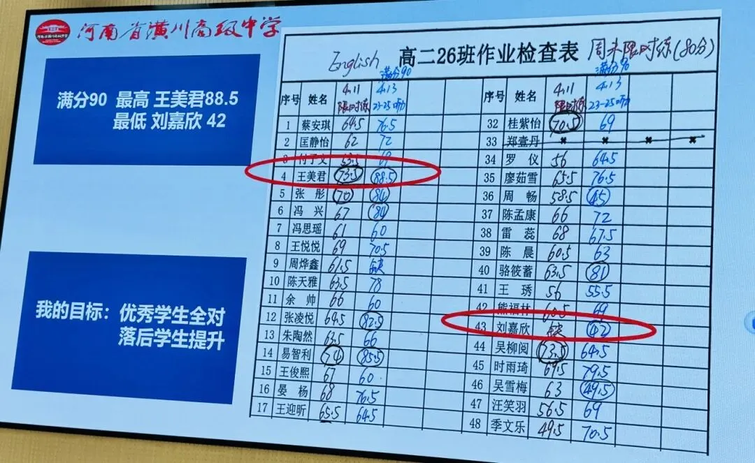 深研高考真题 赋能精准备考——潢川高中英语组举行说高考题展示活动 第21张