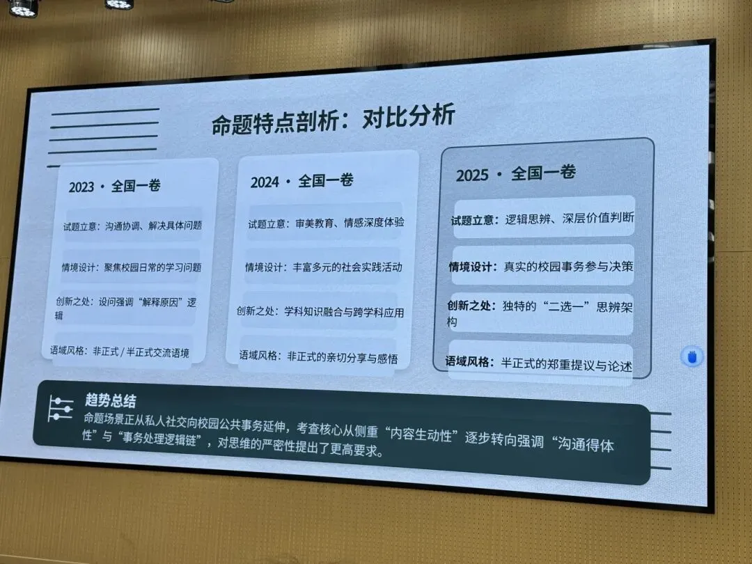 深研高考真题 赋能精准备考——潢川高中英语组举行说高考题展示活动 第22张