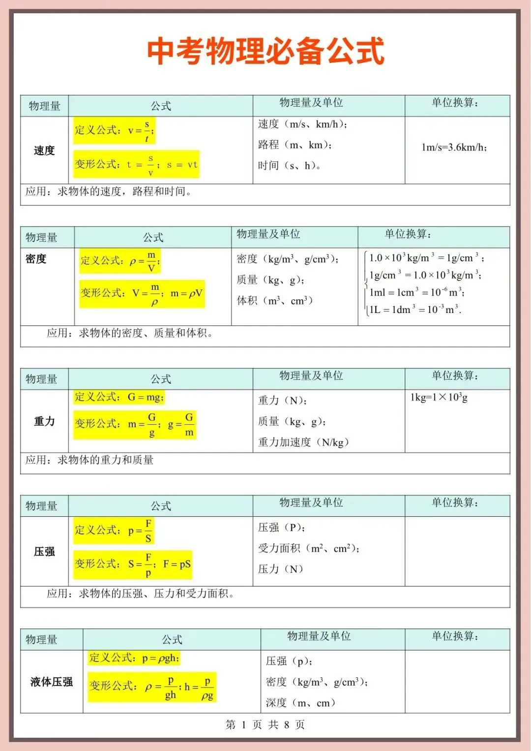 提分必备・2026中考物理必备公式(电子版可打印) 第3张