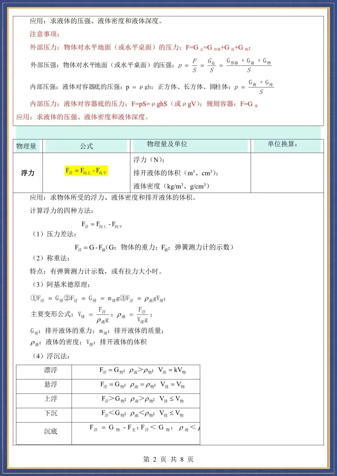 提分必备・2026中考物理必备公式(电子版可打印) 第4张
