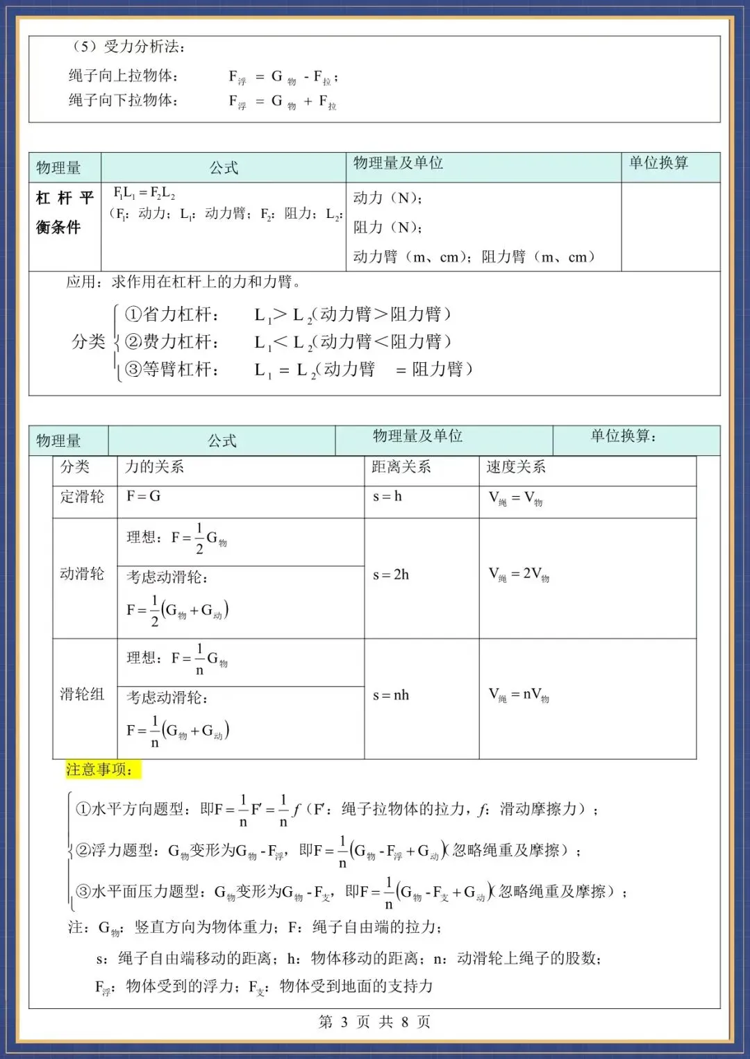 提分必备・2026中考物理必备公式(电子版可打印) 第5张