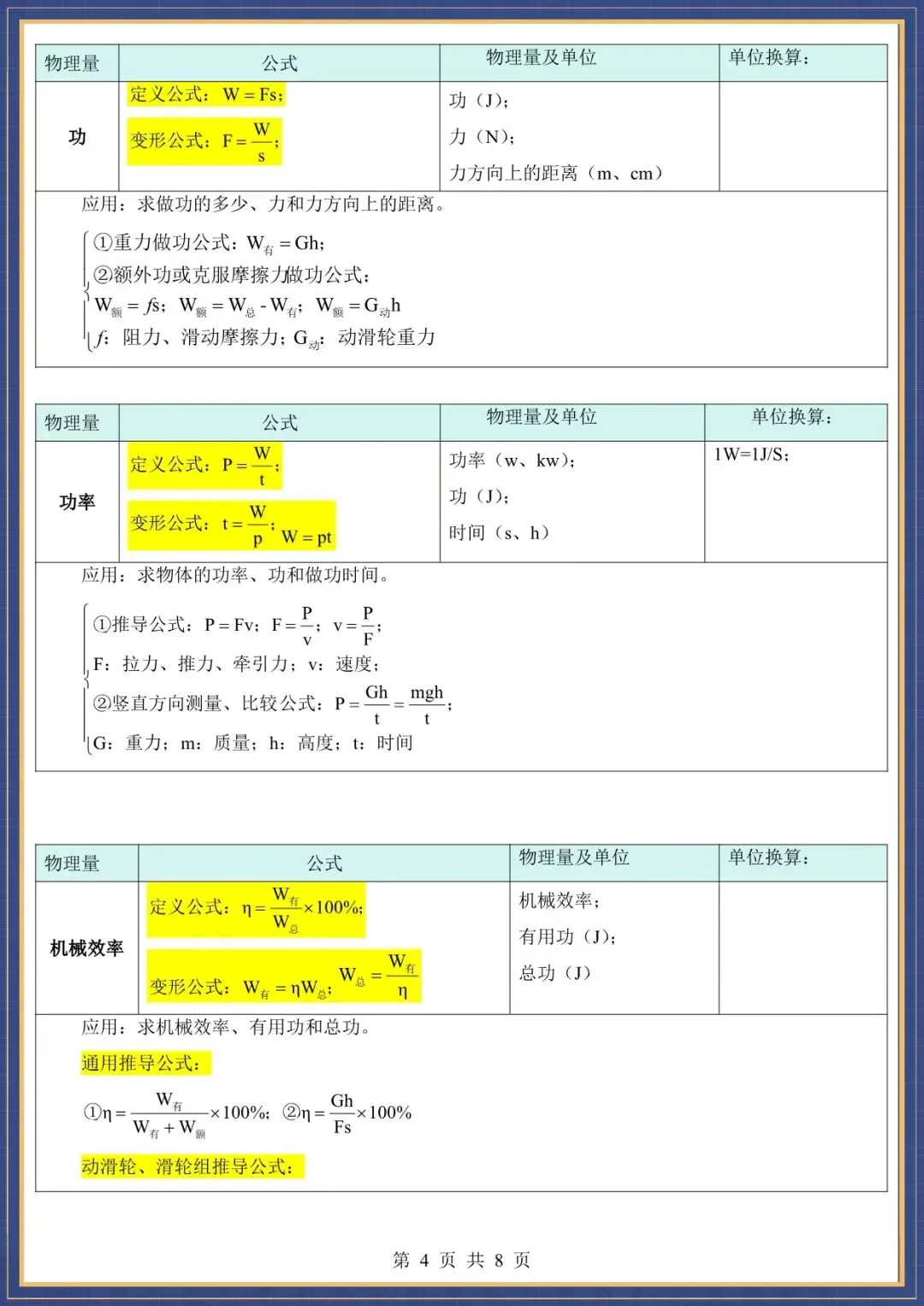 提分必备・2026中考物理必备公式(电子版可打印) 第6张