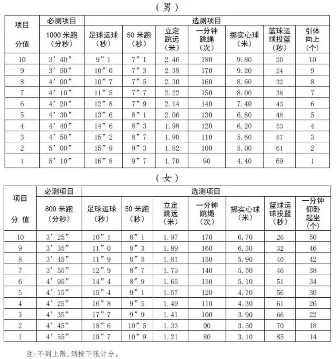 2026浙江中考全流程时间轴|关键节点不遗漏,备考少走弯路! 第24张