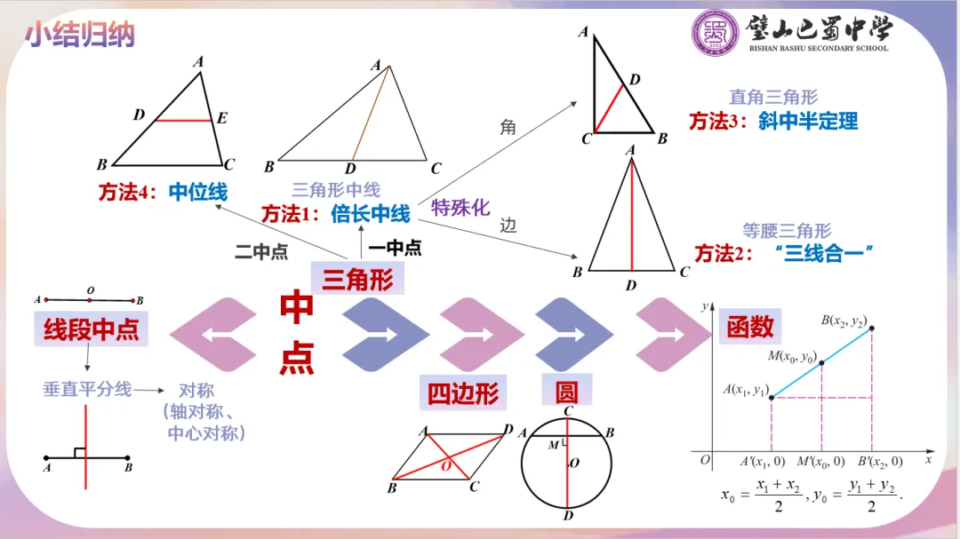 深耕几何建模 剑指中考压轴 第10张