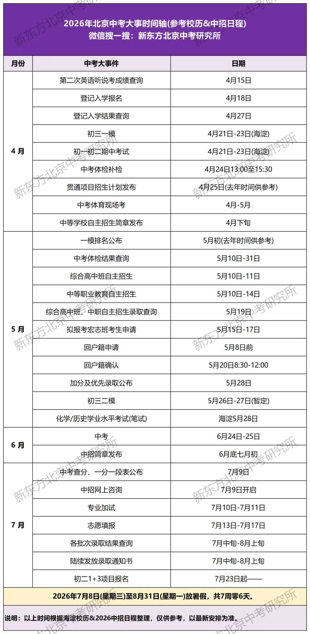 查分了!2026北京中考英语听说考第二次成绩公布,入口戳这里→ 第3张