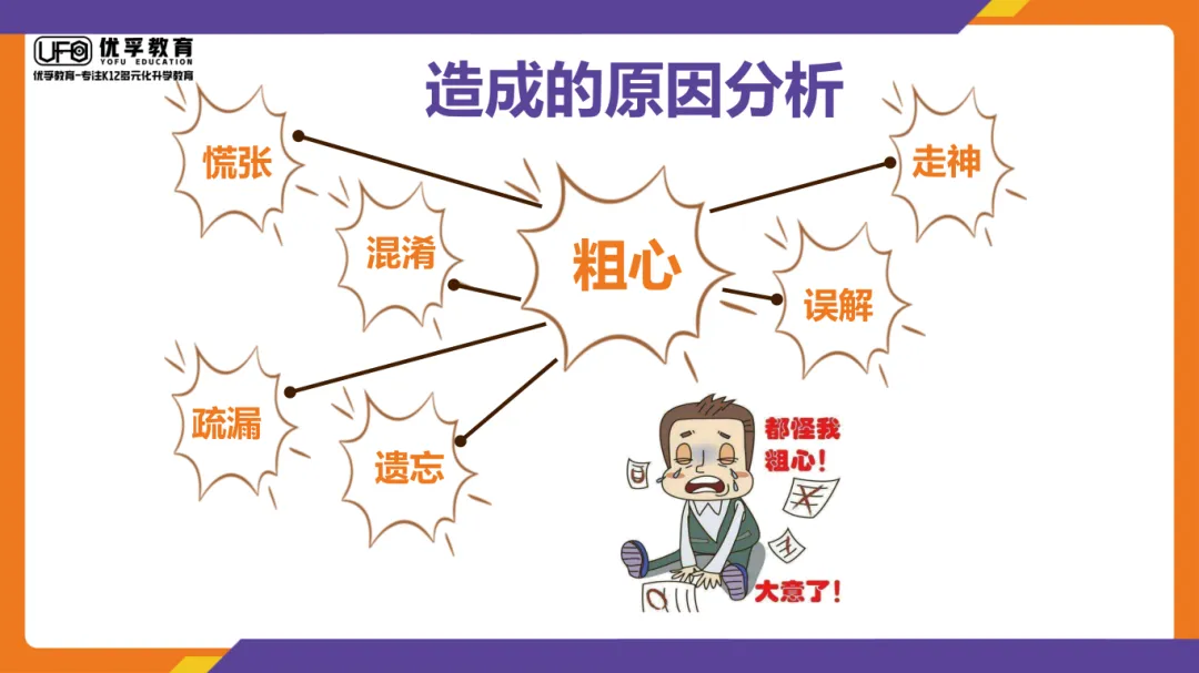 优孚教育|寻找你考试丢掉的分数!免费试卷分析+学业规划,帮孩子精准提分 第4张