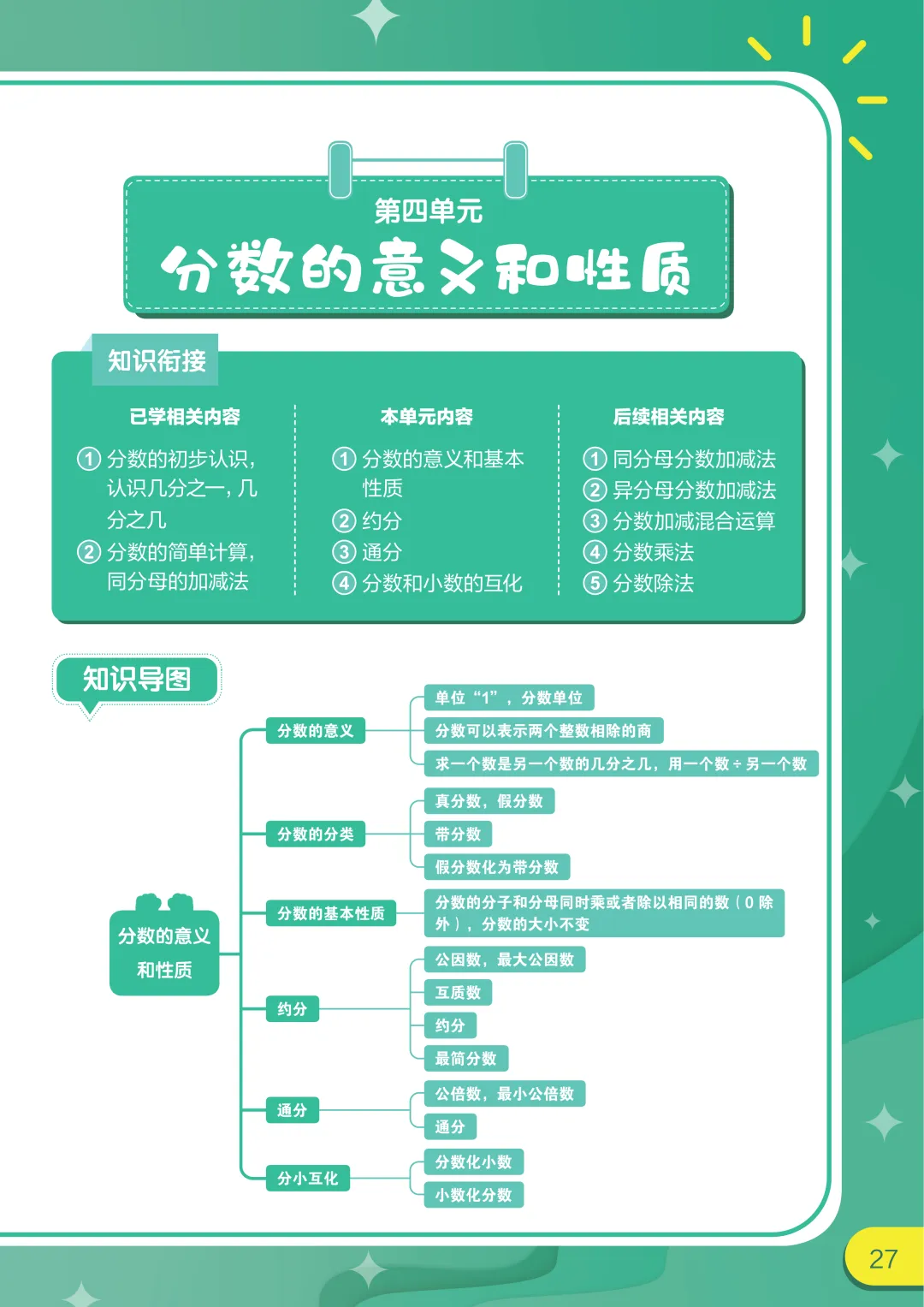 26年济南1-5年级期中试卷+重点知识汇总+模拟卷 免费领!还有配套讲解课 第7张