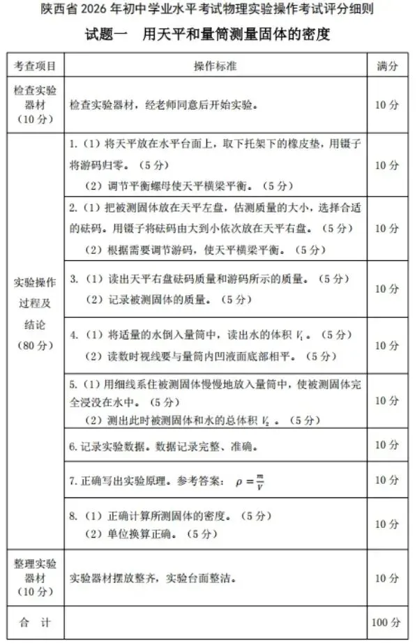 2026陕西中考实验操作|物理评分规则、失分陷阱与高效备考指南 第1张