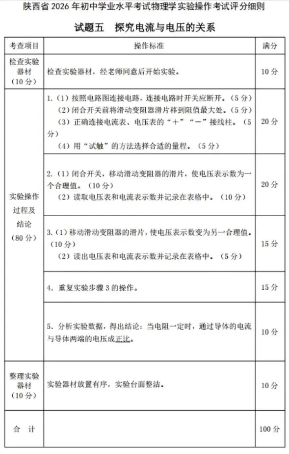 2026陕西中考实验操作|物理评分规则、失分陷阱与高效备考指南 第5张