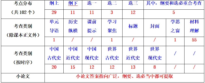 选考分析丨浙江省2026年1月历史选考真题卷 第8张