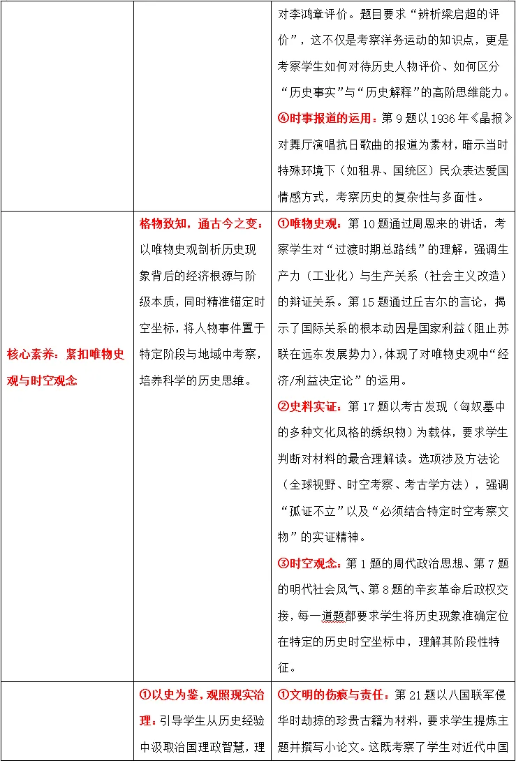 选考分析丨浙江省2026年1月历史选考真题卷 第10张