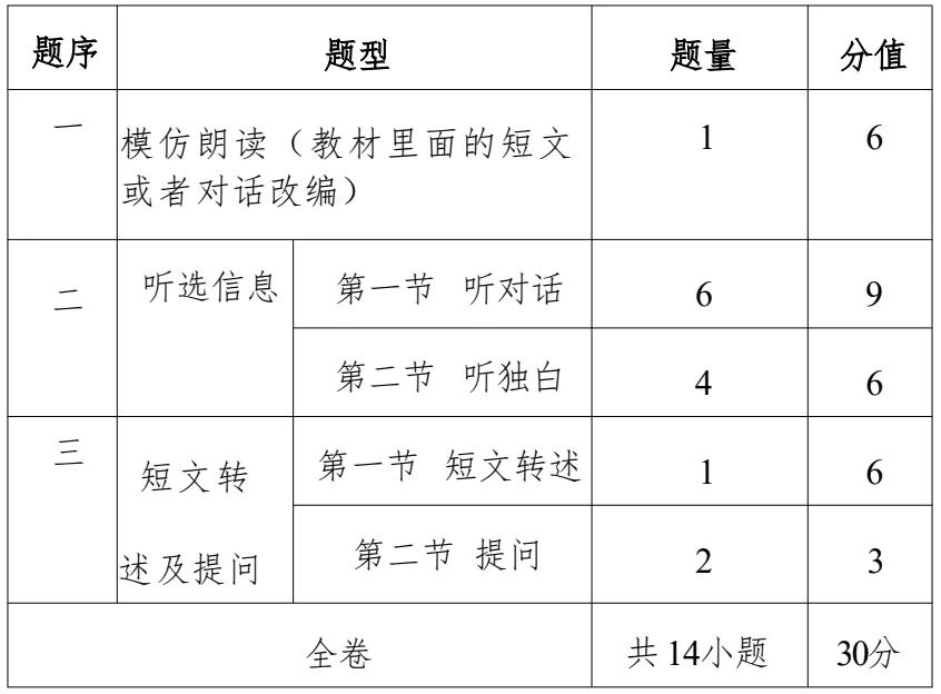 2026年韶关市中考英语听说考试考前必看攻略 第1张
