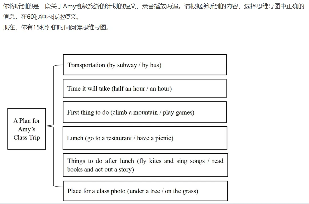 2026年韶关市中考英语听说考试考前必看攻略 第12张