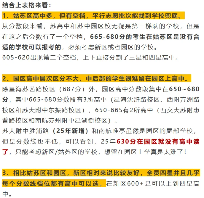 26中考:一图看懂:苏州六区四市 80 所高中定位来了,初三家长必看! 第3张
