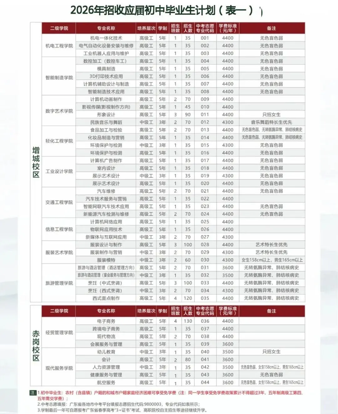 2026年广东中考择校推荐:广东省轻工业技师学院(省属公办全日制中职) 第3张
