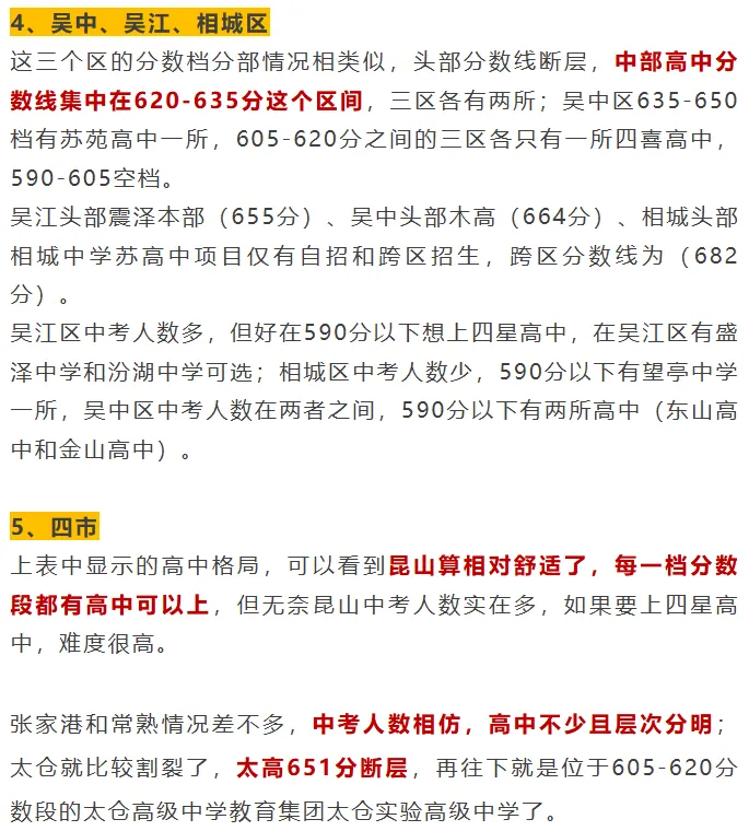 26中考:一图看懂:苏州六区四市 80 所高中定位来了,初三家长必看! 第4张