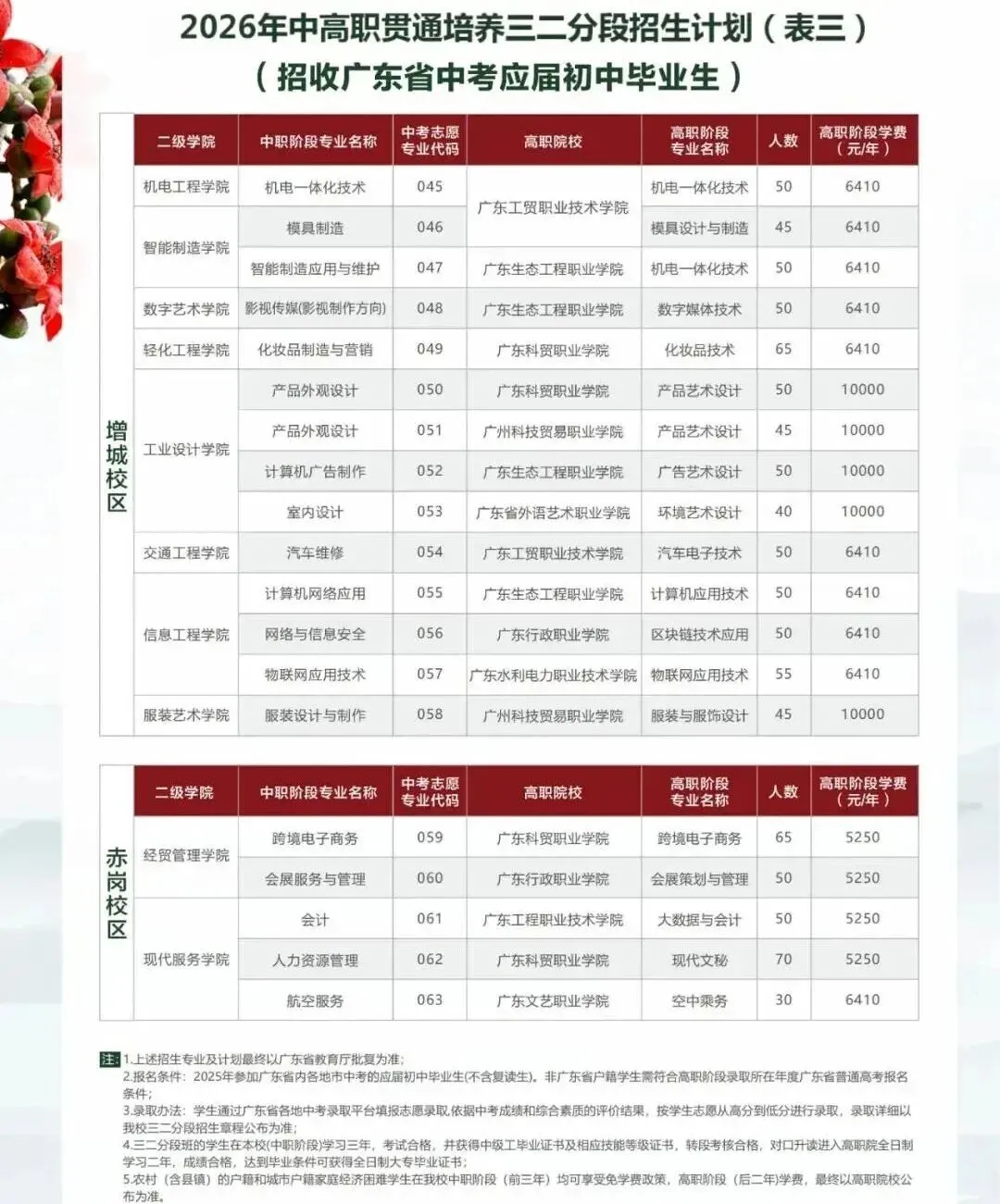 2026年广东中考择校推荐:广东省轻工业技师学院(省属公办全日制中职) 第4张